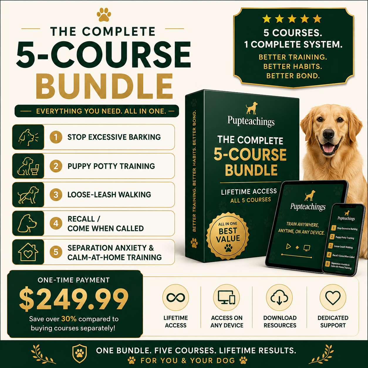 The Complete 5-Course Dog Training Bundle